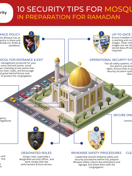 10 Security Tips for Mosques in Preparation for Ramadan