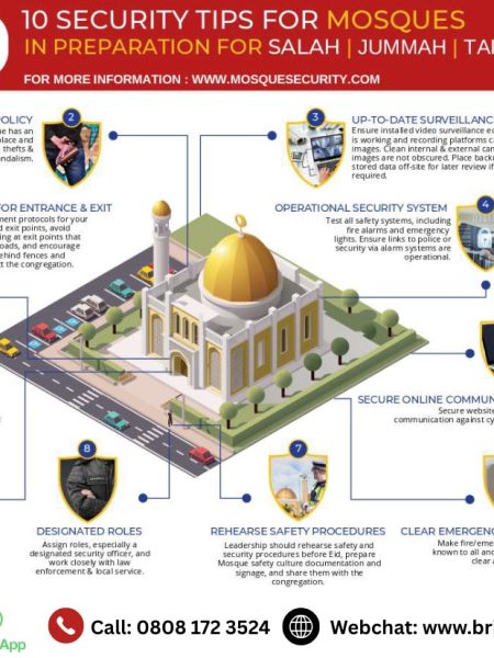 Strengthening Mosque Safety: 10 Essential Security Tips for Congregational Prayers