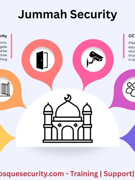 Enhancing Jummah Safety: Essential Security Guidance for Mosques