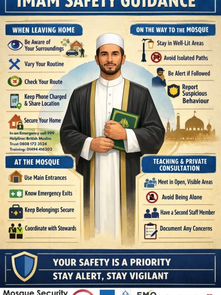 Protecting Our Leaders: Essential Imam Safety Guidance