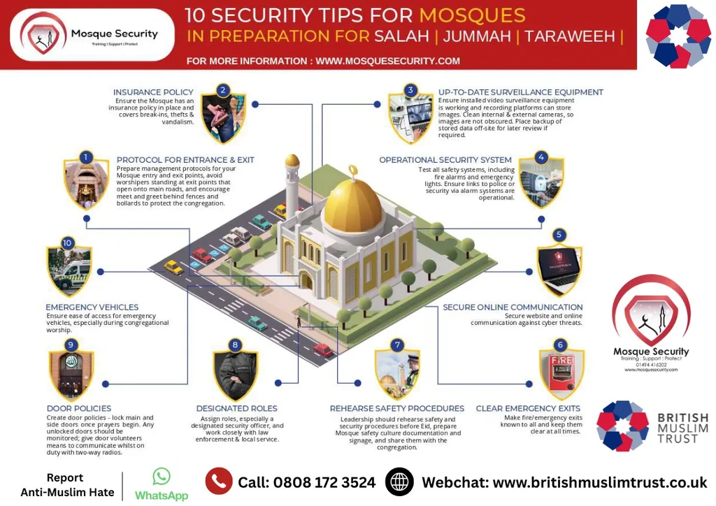 Strengthening Mosque Safety: 10 Essential Security Tips for Congregational Prayers