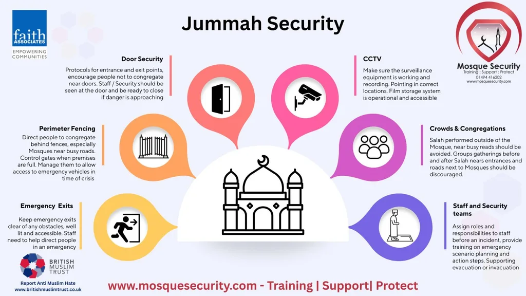 Enhancing Jummah Safety: Essential Security Guidance for Mosques